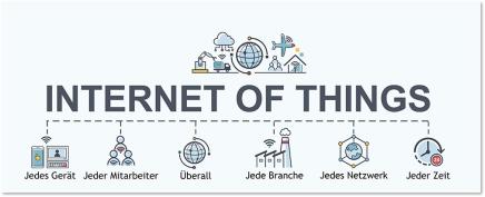 IoT IoT