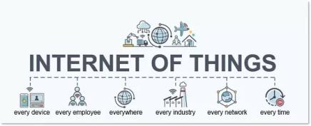 IoT IoT